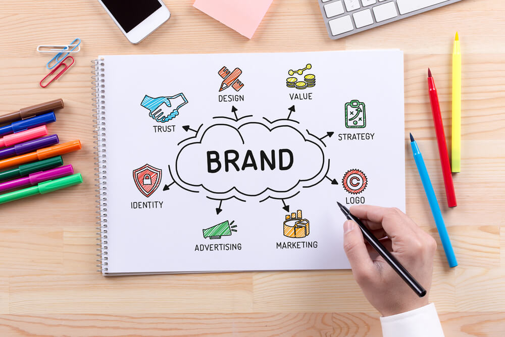 brand