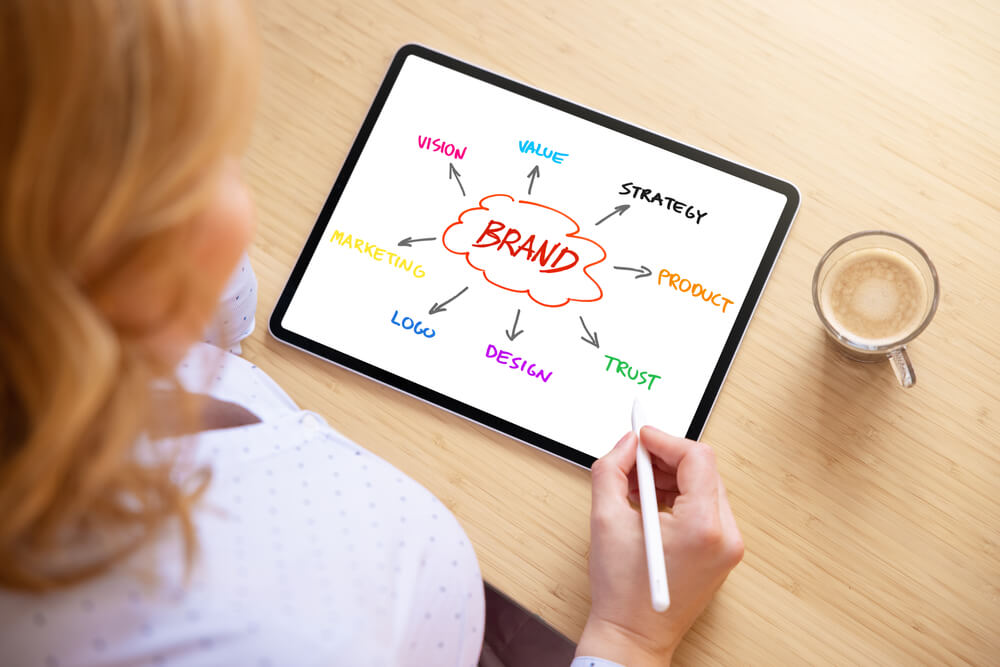 brand identity